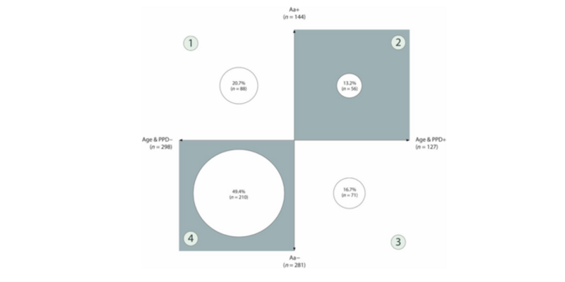 Graphic illustrating research findings