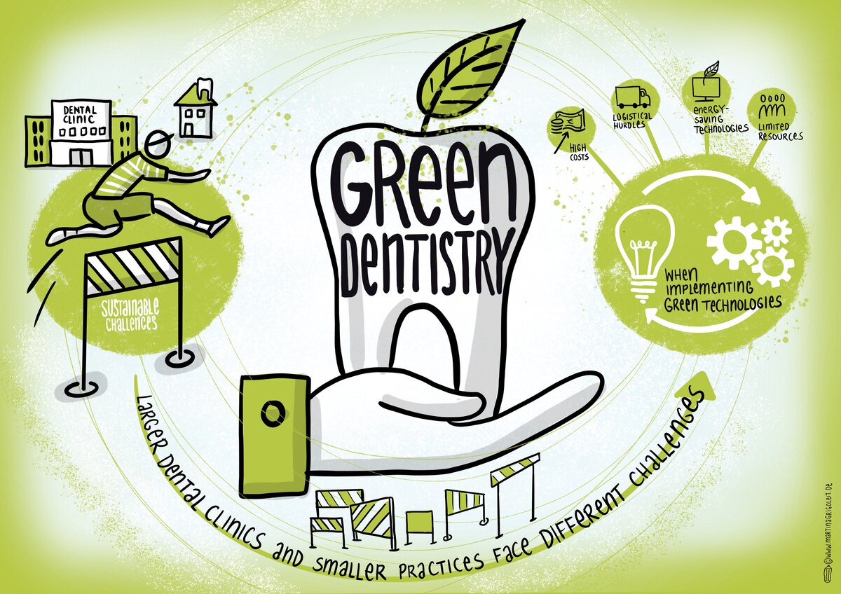 Green dentistry graphic