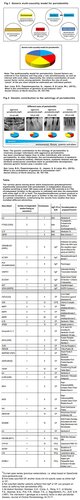 EXPERT VIEW: What is the extent of the role played by genetic factors in periodontitis?