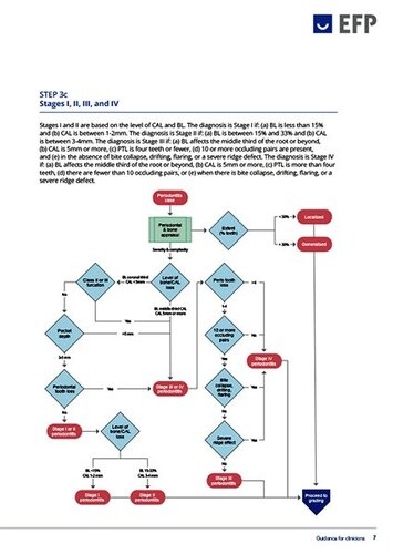 Decision tree on staging and grading is key part of classification toolkit