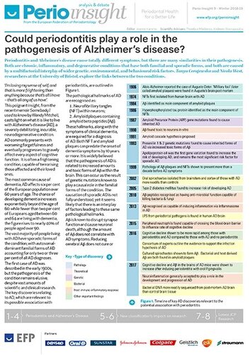 Perio Insight focuses on links between periodontitis and Alzheimer’s disease