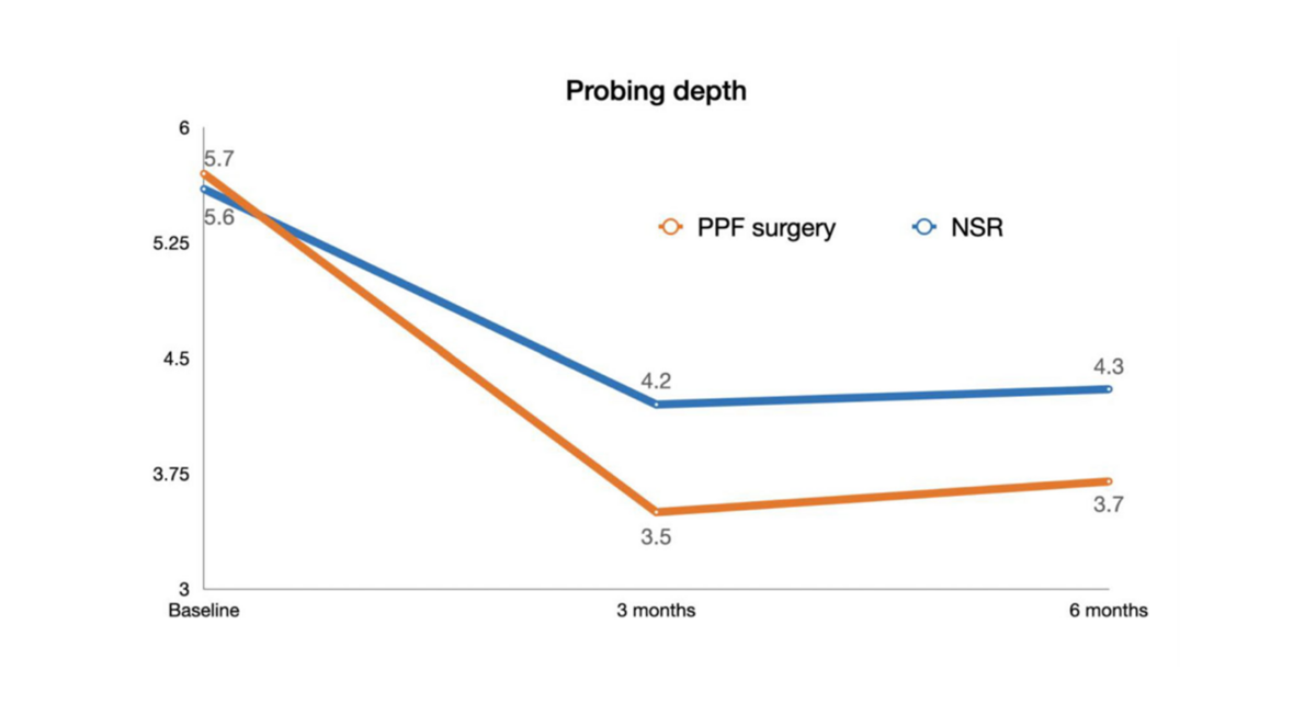 Graphic showing probing depth changes