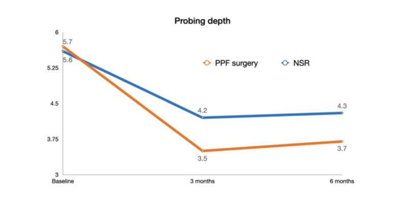 Graphic illustrating probing depth