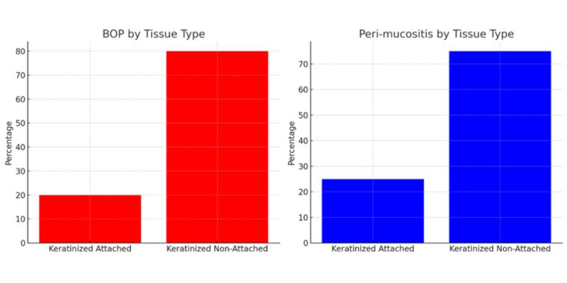 bar chart