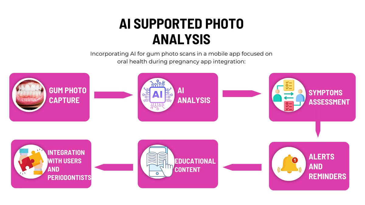 Graphic illustrating funcitoning of app