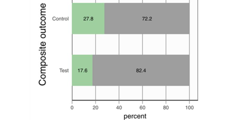 Graphic illustrating research