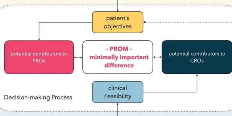 Graphic illustrating patient-reported outcomes
