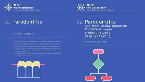 Three perio societies make clinical guidance notes on New Classification available in German