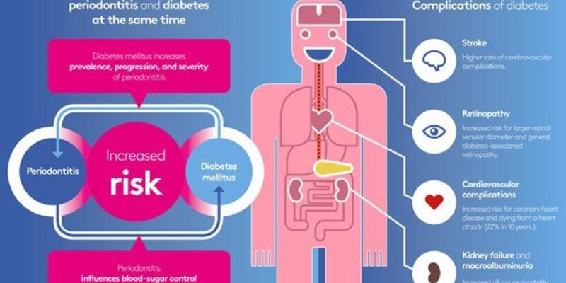 EFP highlights perio-diabetes link on World Diabetes Day