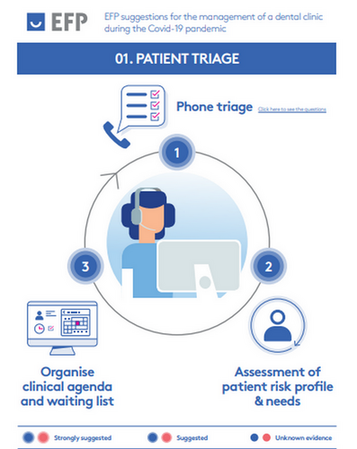 EFP issues Covid-19 safety suggestions to protect dental practitioners and their patients