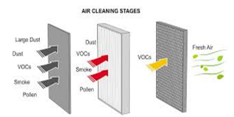 How indoor air purification can protect dentists and patients from transmission of viruses