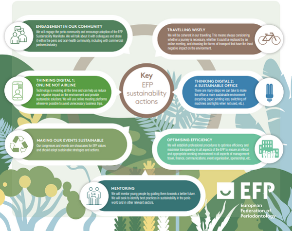 EFP sustainability action plan graphic