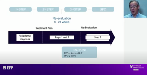 EFP Perio Sessions: Mariano Sanz outlined EFP clinical practice guideline