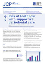 Risk of tooth loss with supportive periodontal care